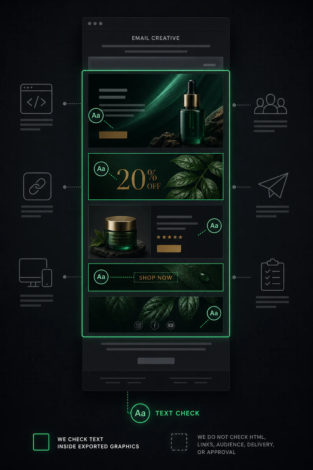 Email campaign with exported hero banners and promotional graphics highlighted for text checking